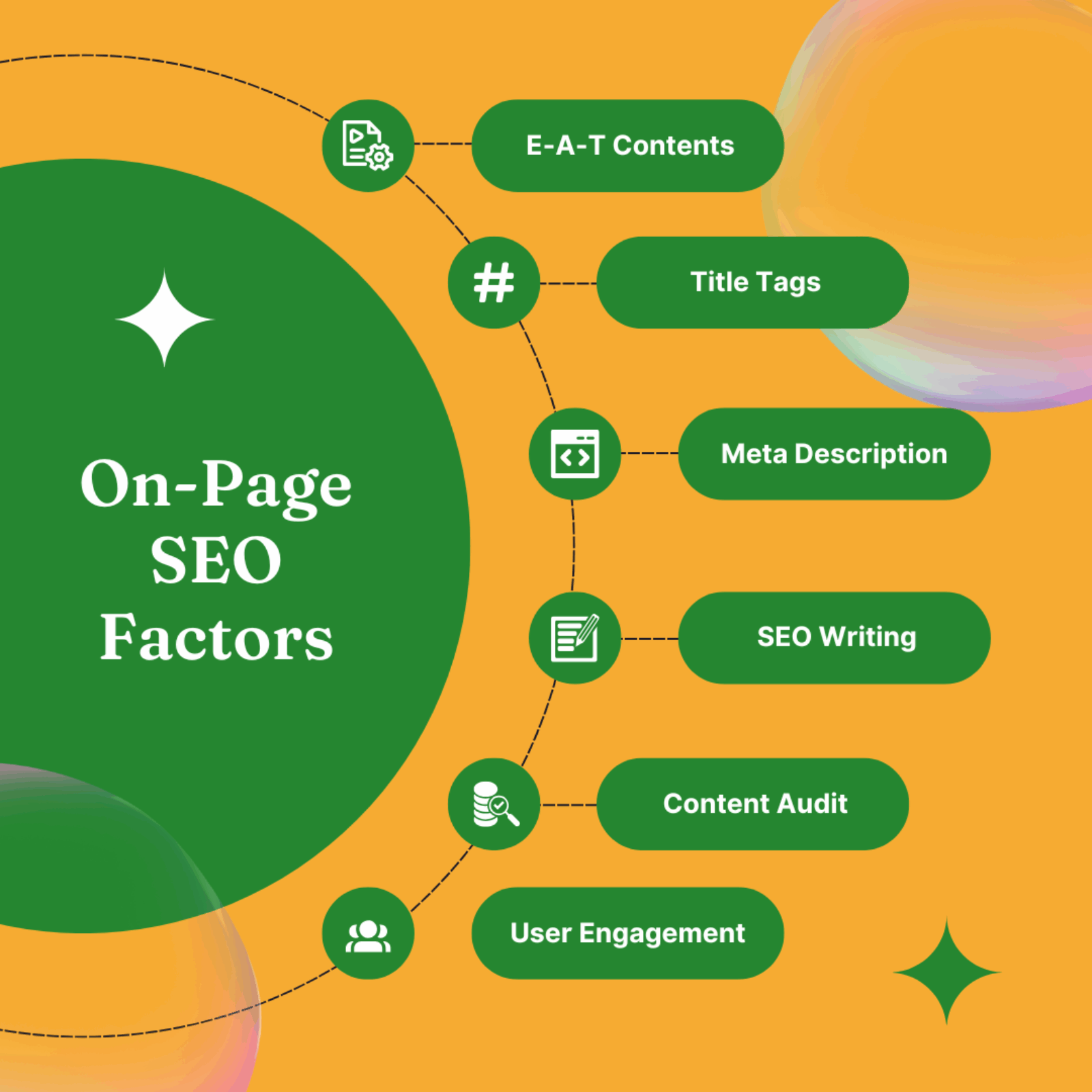 Local SEO for Kenyan Businesses: A Complete 2025 Guide.